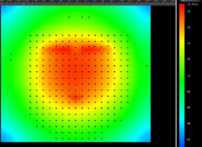 Service Instance E-T co-simulation