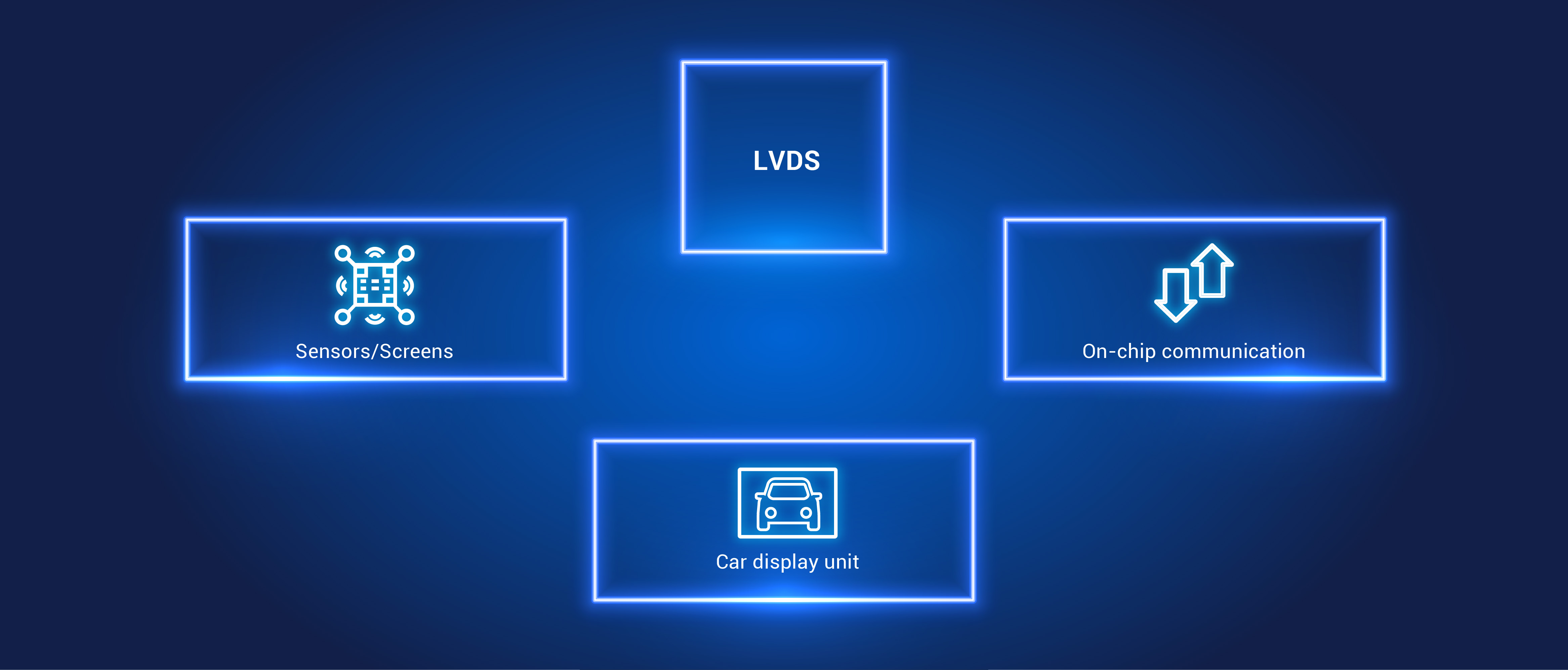 Use Cases for LVDS/TTL