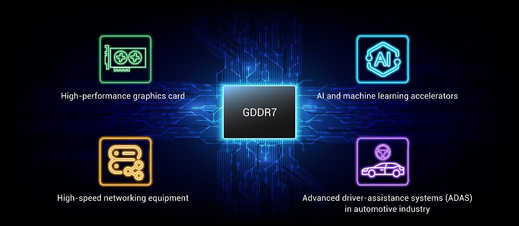 Use Cases for GDDR7