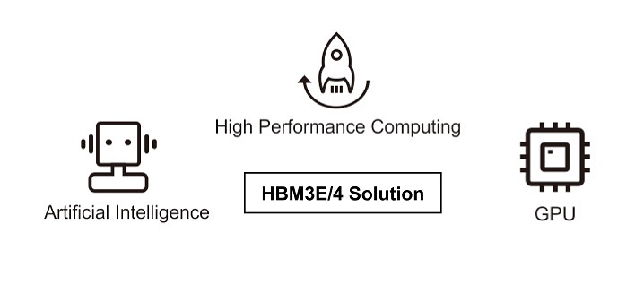 Use Cases for HBM3E/4