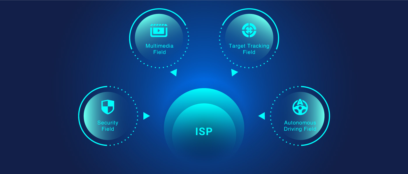 Use Cases for ISP