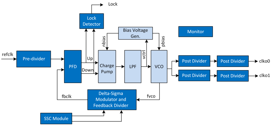 PLL Block Diagram 02