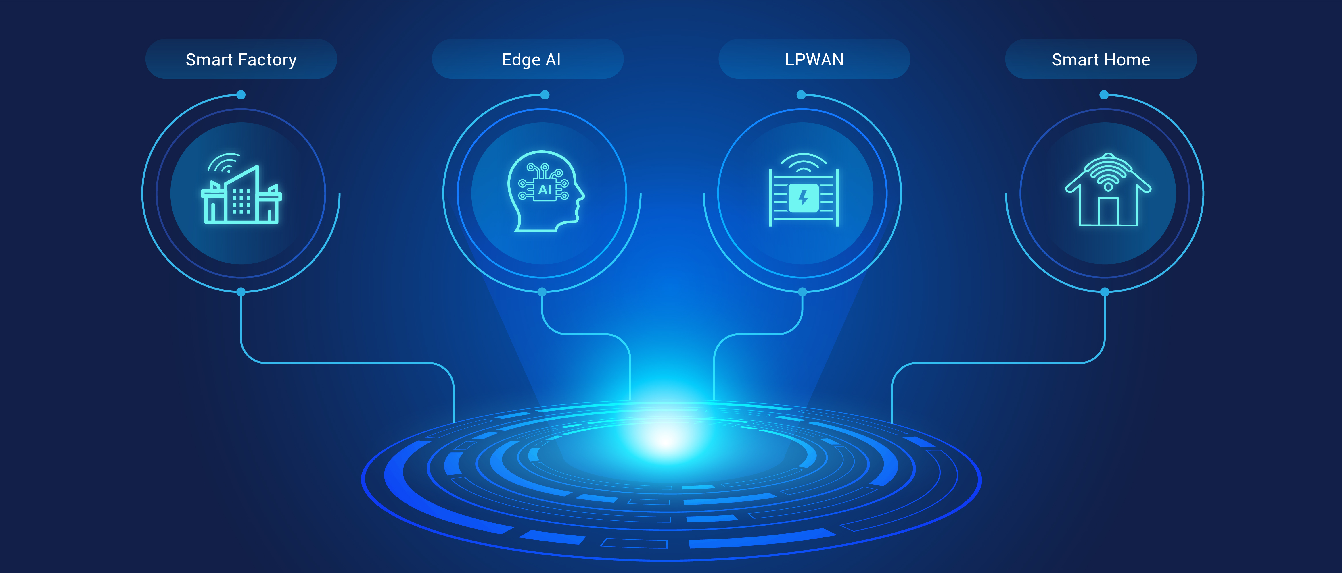 Use Cases for PSRAM/RPC