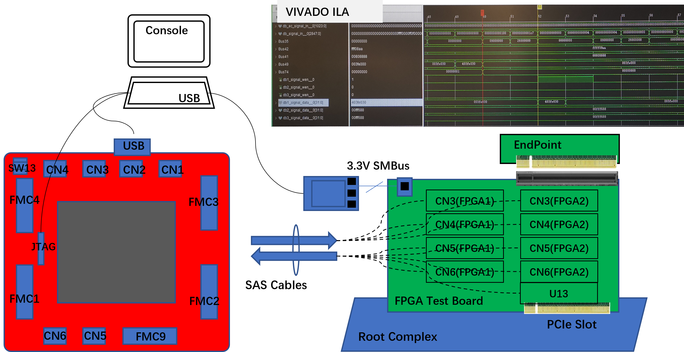 FPGA Verification 02