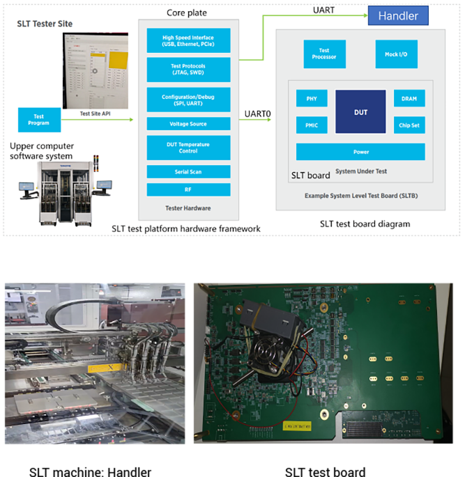 Product Test(Post-Silicon Prototype) 03