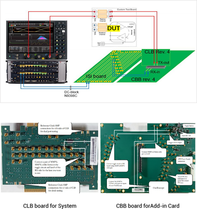 Product Test(Post-Silicon Prototype) 04